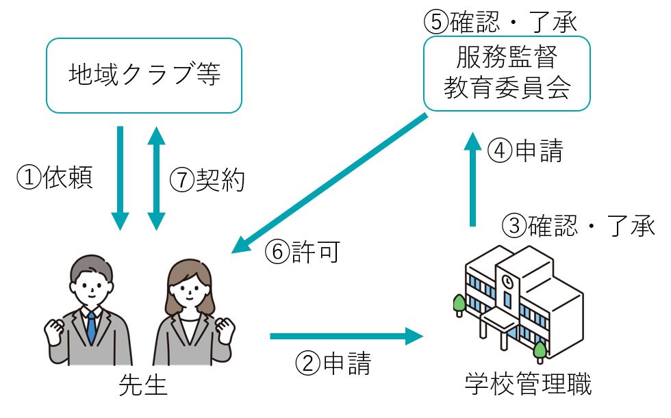 イメージ図
